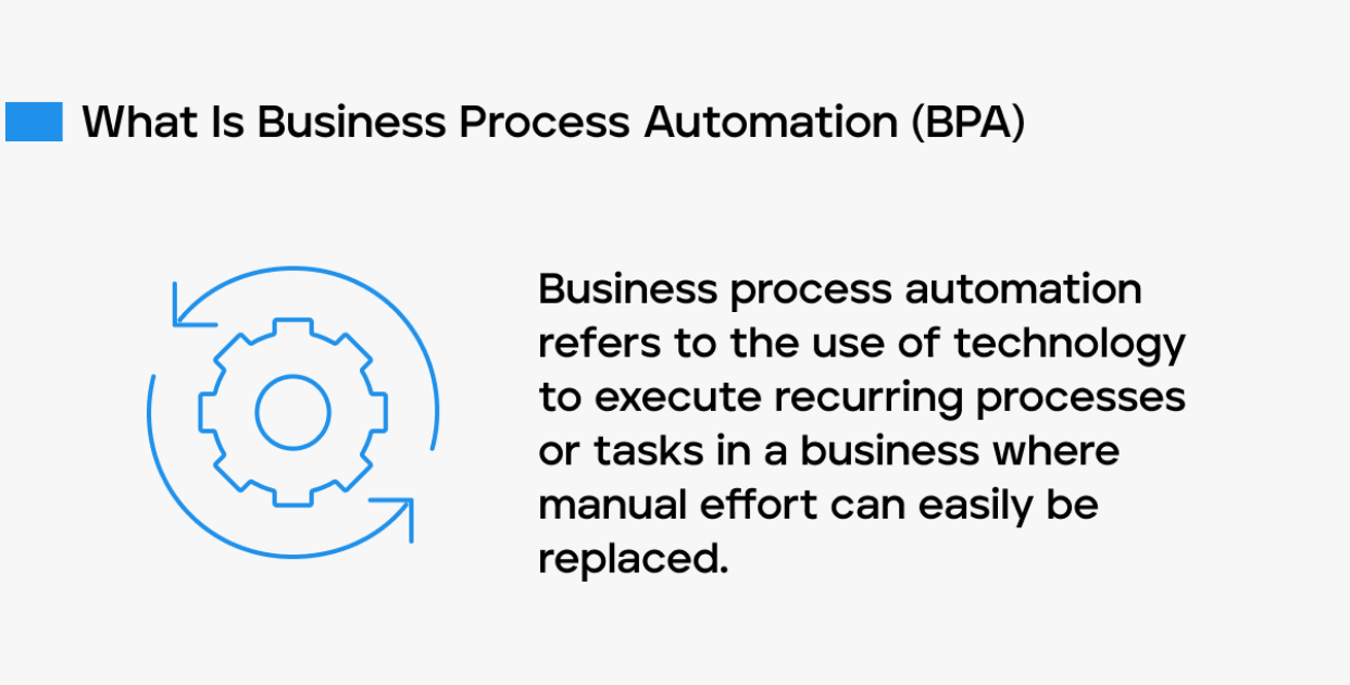 Business Automation Process