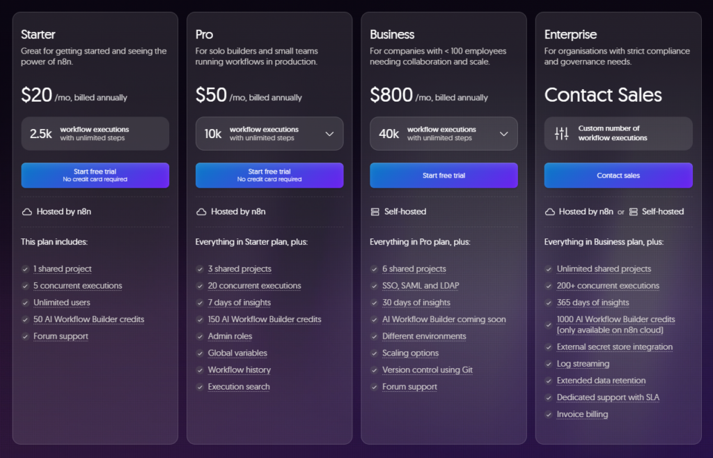 n8n pricing plan